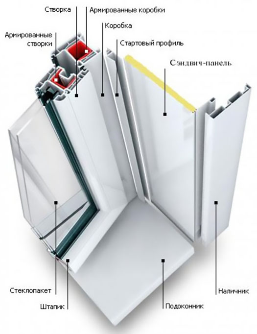 Схемы устройства остекления балкона и конструкции Королёв